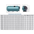       Gemas Turbidron Horizontal .1000 , L=2000 , . 125 