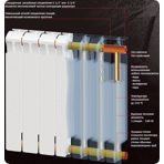    Rifar () Monolit 500 x 10 