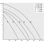     Pahlen P01 1,1 , 230