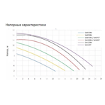     IML America 6 ./, h=6 , 230