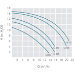     IML America 18.3 ./, h=10 , 230