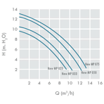     IML Minipump 5,0 ./, h=8 , 230