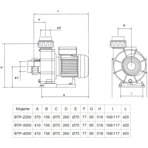     Glong BTP 2200B (Three)