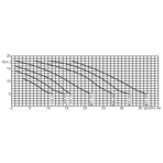     Kripsol Koral KS-150/KSE-150 (21,9 ./, 220)