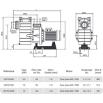     Hayward HCP 42753E (380V, 90 ./)