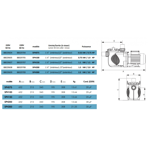     Abletech SPH 300 2.2 , 220 , 32 ./