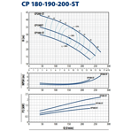     Pedrollo CP 200-ST4