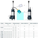    ()  Unipump FEKAPUMP V 1500F