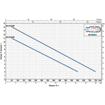    ()  Pedrollo BC 10/50-MF, 10 