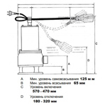     T.I.P. Pumpen Extrema 500/13 Pro