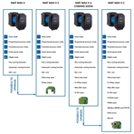    IMP NMTD Max II S 80/120 F360 (PN6)