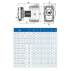    IMP NMT Max II 80/40 F360 (PN10)