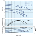    IMP ECL 80-45/4/0.55S/L/D/2TT