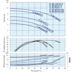    IMP ECL 80-70/4/1.1K/L/D/2TT