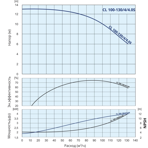    IMP CL 100-130/4/4.0S