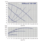    IMP GHN Basic II 100-190 F (PN10)