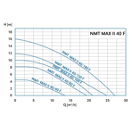    IMP NMT Max II S 40/120 F220