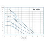    IMP NMT Smart 40/120 F220