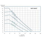    IMP NMT Smart S 40/40 F220