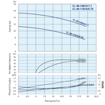    IMP ECL 40-140/4/1.1K/L/D/2TT