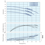    IMP ECL 40-240/2/2.2K/L/D/2TT