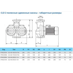    IMP ECLD 40-250/2/1.5A/L-D-2xTT