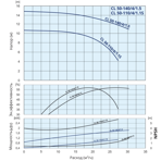    IMP ECL 50-110/4/1.1K/L/D/2TT