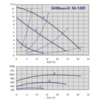    IMP GHN Basic II 50-120 F