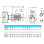    IMP ECL 50-140/4/1.5K/L/D/2TT