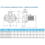    IMP ECLD 50-200/2/2.2A/L-D-2xTT