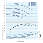    IMP ECL 50-240/2/2.2K/L/D/2TT