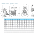    IMP ECL 50-240/2/2.2K/L/D/2TT