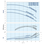    IMP ECLD 50-250/2/3.0A/I-D-2XTT