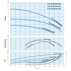    IMP ECLD 50-50/4/0.25A/I-D-2XTT