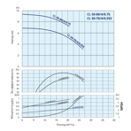    IMP ECL 50-70/4/0.55S/I/D/2TT