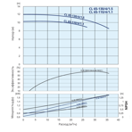    IMP ECL 65-110/4/1.1K/L/D/2TT