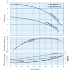    IMP ECL 65-90/4/1.1K/L/D/2TT