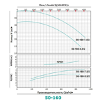     ONIS MBL 50 160-7.5/2