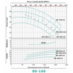     ONIS MBL 80 160-11/2