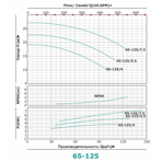     ONIS MBL 65 125-5.5/2