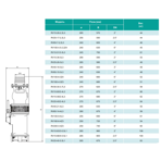     ONIS RV 15-48/2-4L3