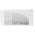     LX CVA 1-3 (380V, 1 m3/h*16,5m, 0,37kW)