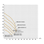    ()  Waterstry SEG 40.07-28.3