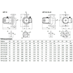       Unipump UPF 32-120 220