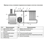     (Vodotok) -80-, EPDM, 6 , t+99 C, 