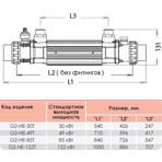   . Elecro G2I 30  HE Incoloy+316L