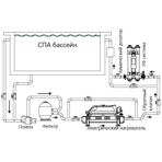    Elecro Evolution 2 E2-3-15, 380 