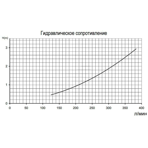    Pahlen Aqua-Line   Incoloy 3 