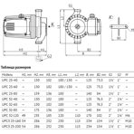       Unipump UPC3 25-200 230