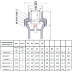    ERA USU02 .25